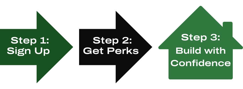 Partner Sign Up. Step 1: Sign Up → Step 2: Get Perks → Step 3: Build with Confidence
